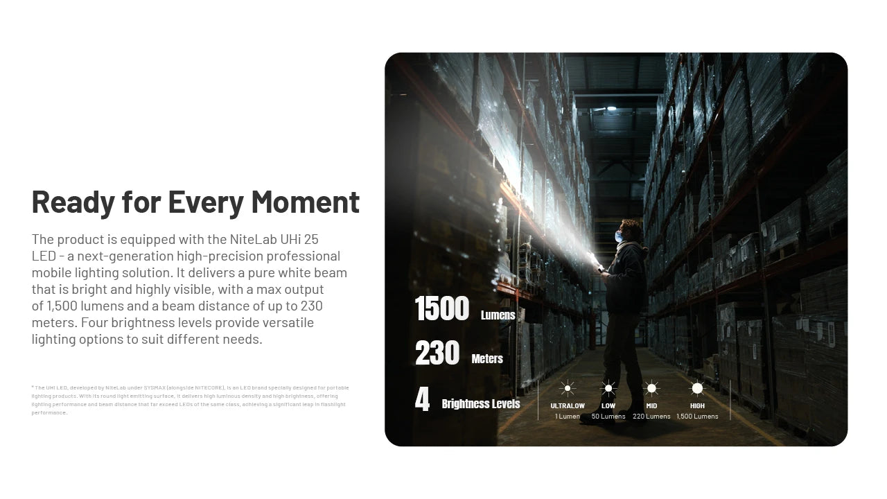 Nitecore EDC17 EDC Rechargeable Flashlight (1500 Lumens)