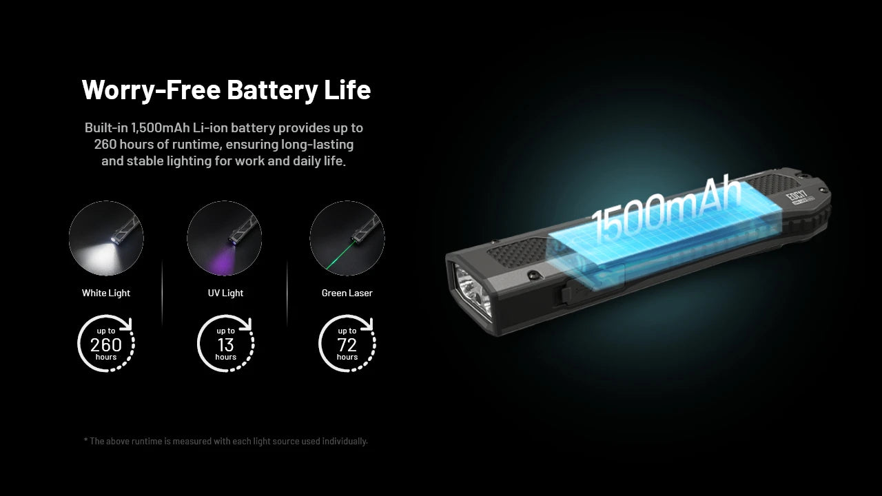 Nitecore EDC17 EDC Rechargeable Flashlight (1500 Lumens)