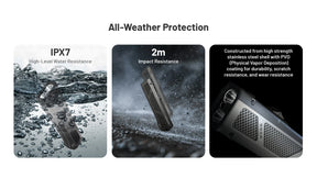 Nitecore EDC17 EDC Rechargeable Flashlight (1500 Lumens)