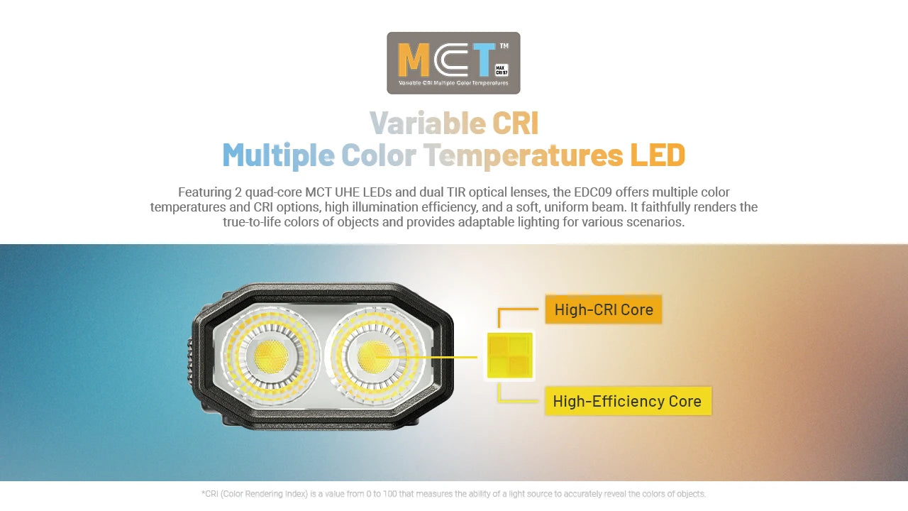 Nitecore EDC09 UHE LED MCT Adjustable Angle EDC Flashlight (1600 Lumens)