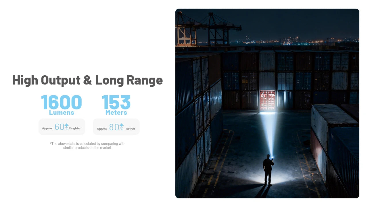 Nitecore EDC09 UHE LED MCT Adjustable Angle EDC Flashlight (1600 Lumens)