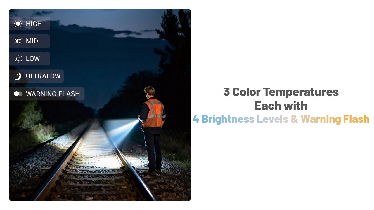 Nitecore EDC09 UHE LED MCT Adjustable Angle EDC Flashlight (1600 Lumens)