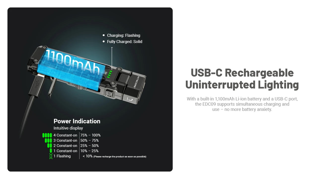 Nitecore EDC09 UHE LED MCT Adjustable Angle EDC Flashlight (1600 Lumens)