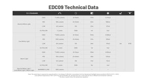 Nitecore EDC09 UHE LED MCT Adjustable Angle EDC Flashlight (1600 Lumens)