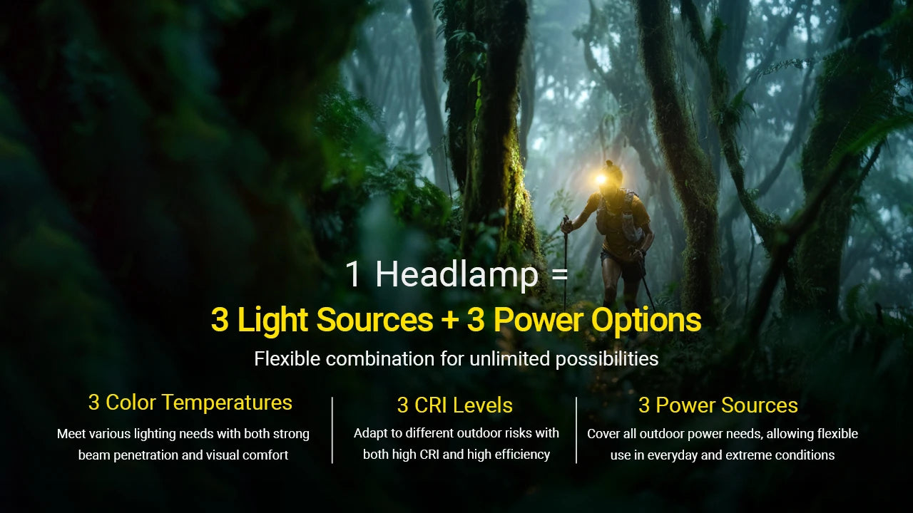 Nitecore HA27 UHE MCT AAA Headlamp (800 Lumens)