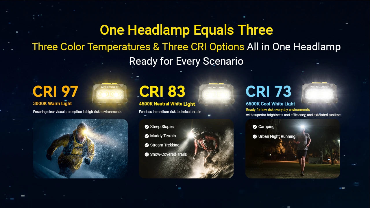 Nitecore HA27 UHE MCT AAA Headlamp (800 Lumens)