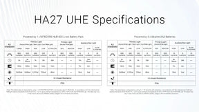 Nitecore HA27 UHE MCT AAA Headlamp (800 Lumens)