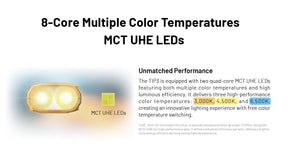 Nitecore TIP3 Rechargeable Keychain Flashlight (720 Lumens) (3 Versions)