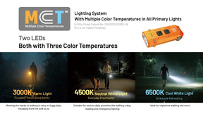 Nitecore TIP3 Rechargeable Keychain Flashlight (720 Lumens) (3 Versions)