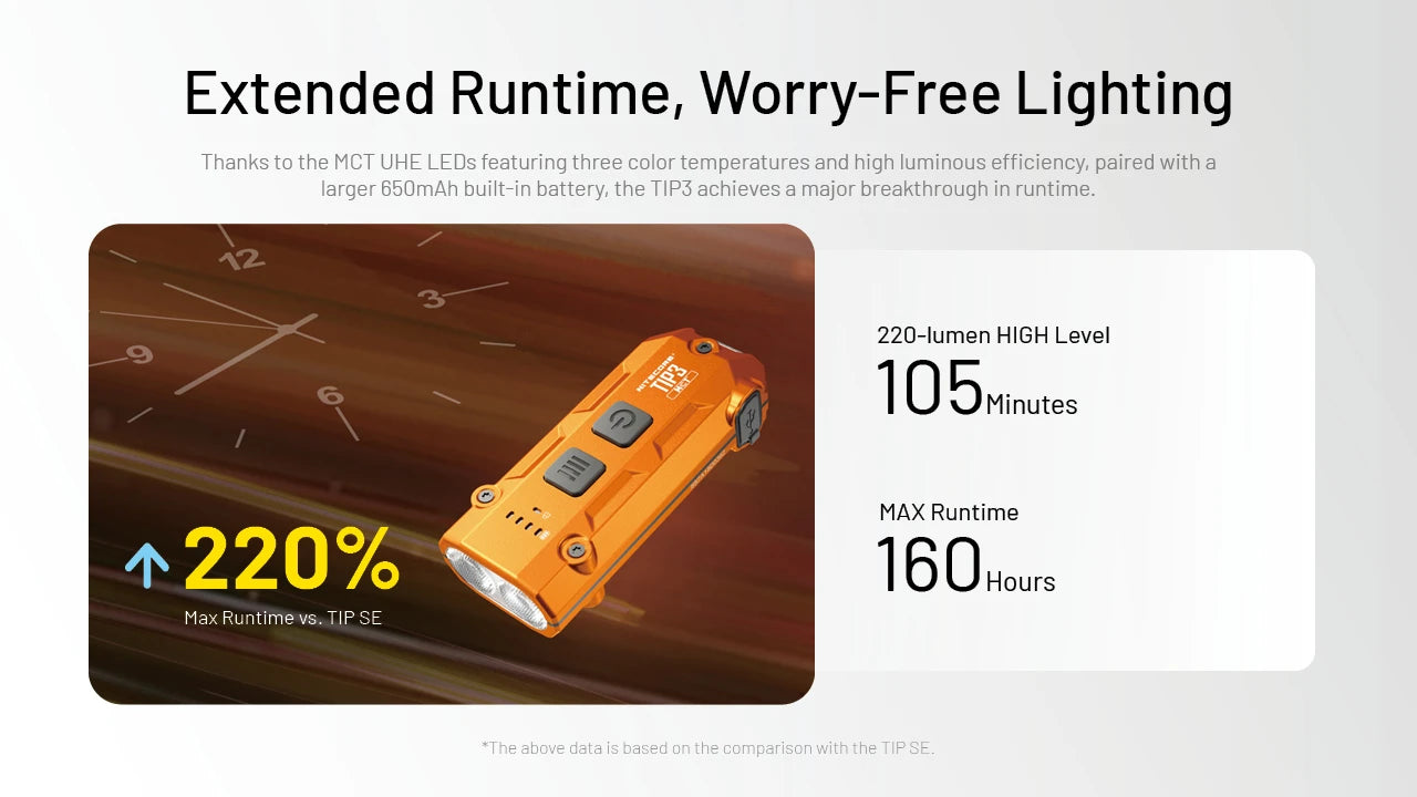 Nitecore TIP3 Rechargeable Keychain Flashlight (720 Lumens) (3 Versions)