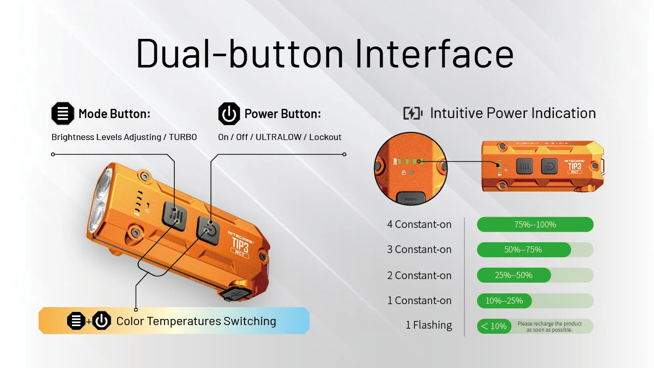 Nitecore TIP3 Rechargeable Keychain Flashlight (720 Lumens) (3 Versions)