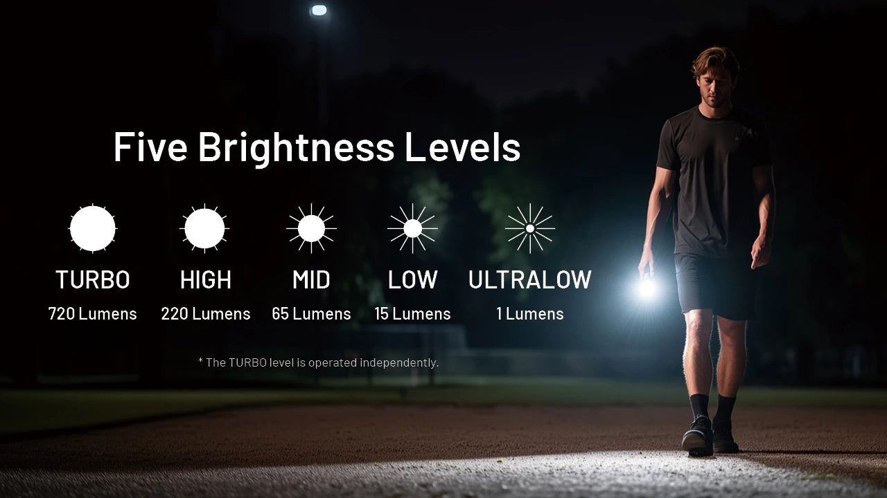 Nitecore TIP3 Rechargeable Keychain Flashlight (720 Lumens) (3 Versions)