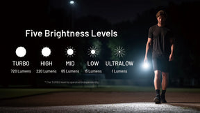 Nitecore TIP3 Rechargeable Keychain Flashlight (720 Lumens) (3 Versions)