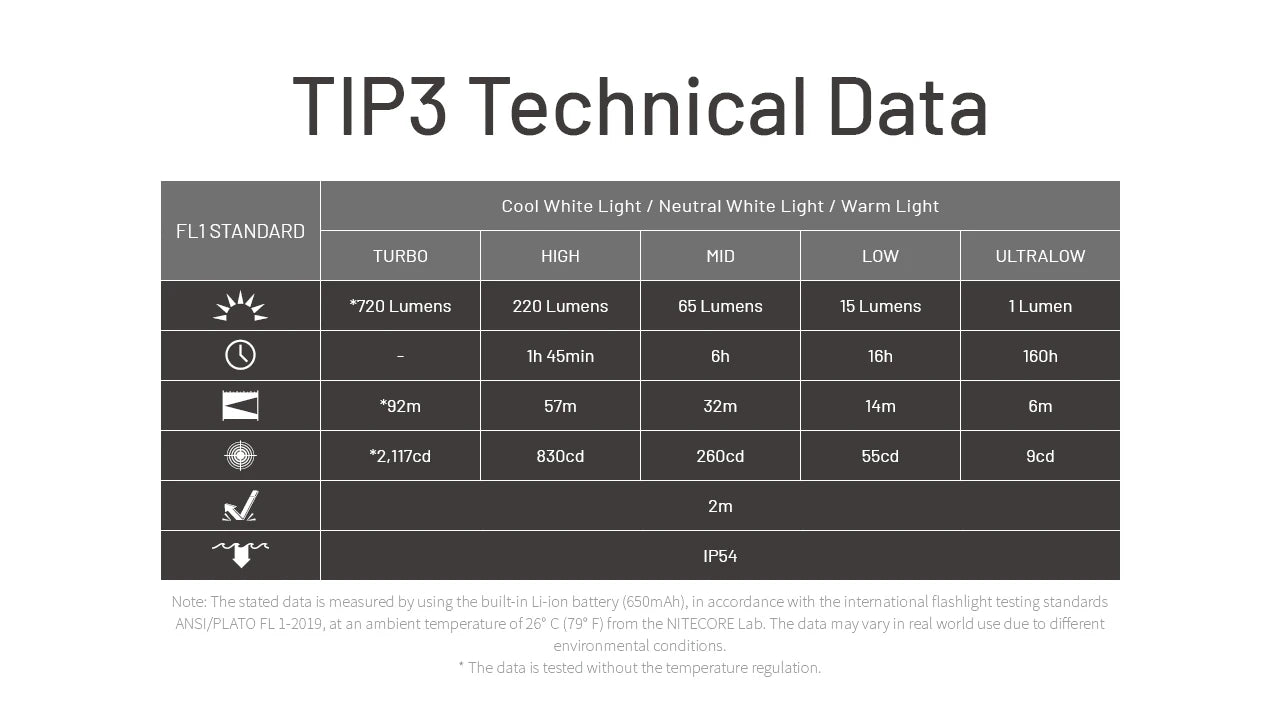 Nitecore TIP3 Rechargeable Keychain Flashlight (720 Lumens) (3 Versions)