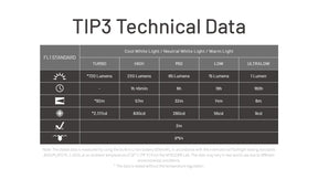 Nitecore TIP3 Rechargeable Keychain Flashlight (720 Lumens) (3 Versions)