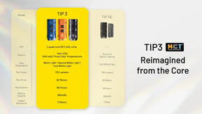 Nitecore TIP3 Rechargeable Keychain Flashlight (720 Lumens) (3 Versions)