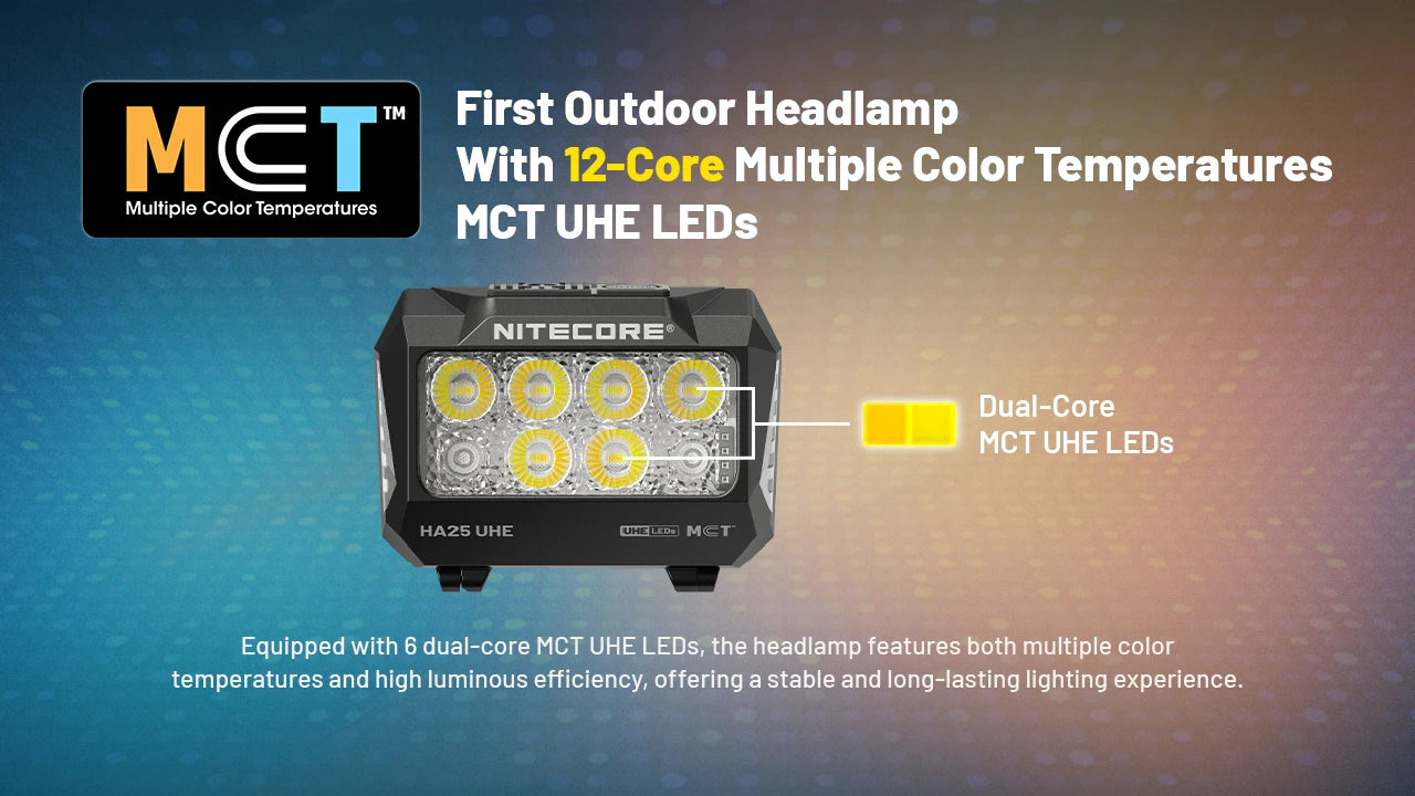 Nitecore HA25 UHE MCT AAA Headlamp (800 Lumens)