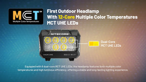 Nitecore HA25 UHE MCT AAA Headlamp (800 Lumens)
