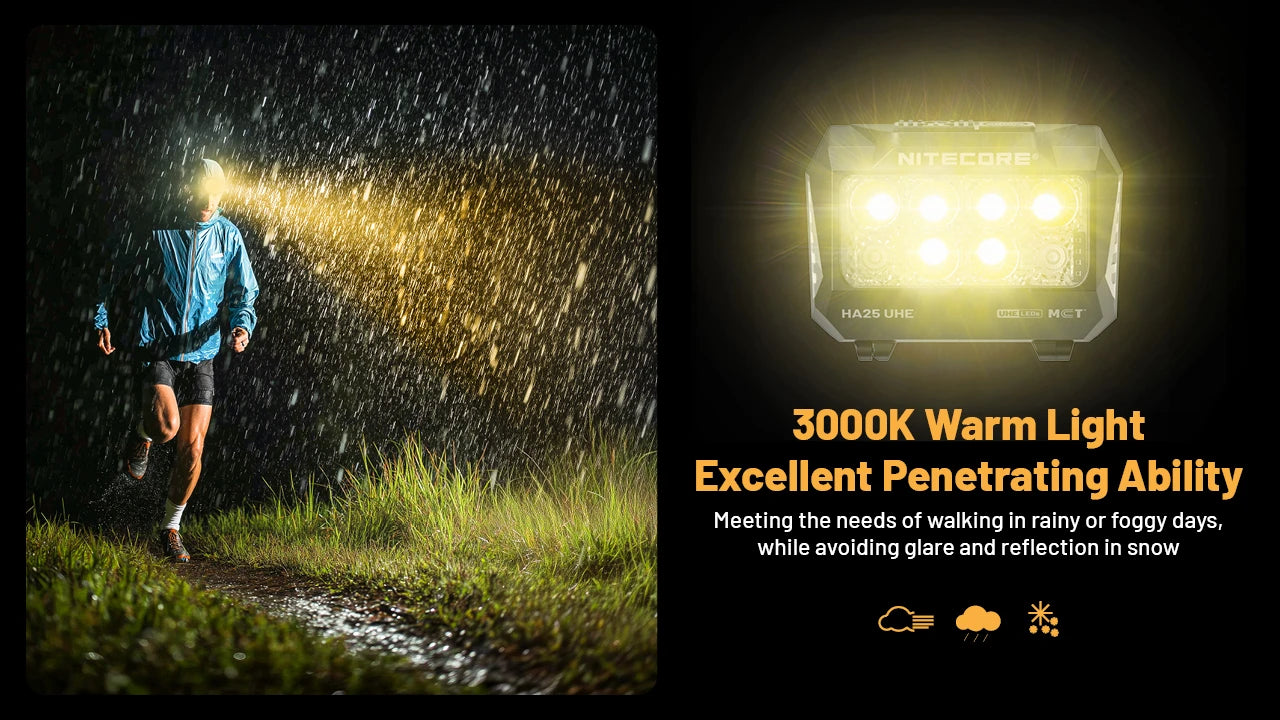 Nitecore HA25 UHE MCT AAA Headlamp (800 Lumens)