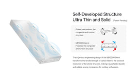 Nitecore NB10000 Gen4 Quick-Charge Dual USB-C Port Power Bank