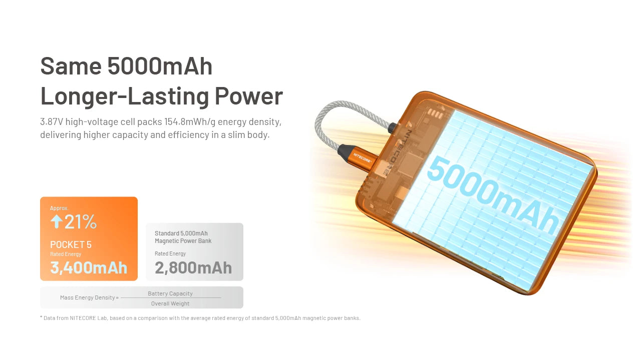 Nitecore Pocket 5 Magnetic Built-In USB-C Power Bank (3 Versions)