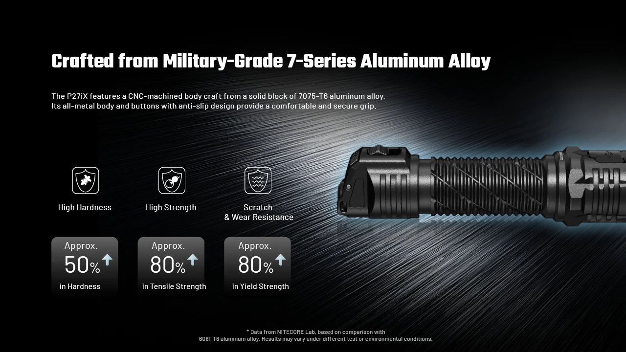 Nitecore P27iX LED Rechargeable Flashlight (5000 Lumens)