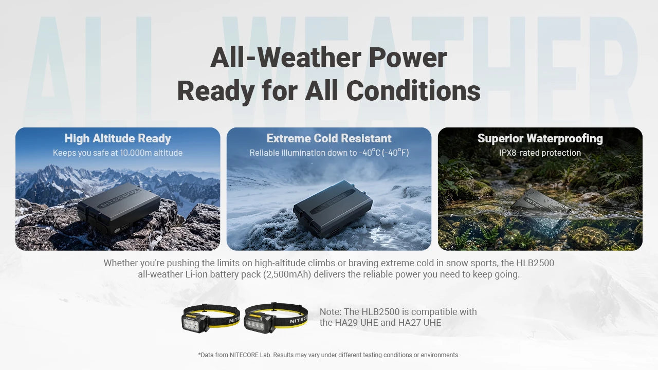 Nitecore HLB2500 All-Weather Rechargeable Battery Pack