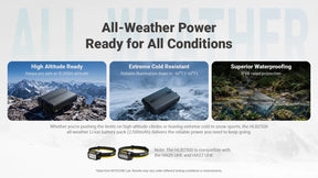 Nitecore HLB2500 All-Weather Rechargeable Battery Pack