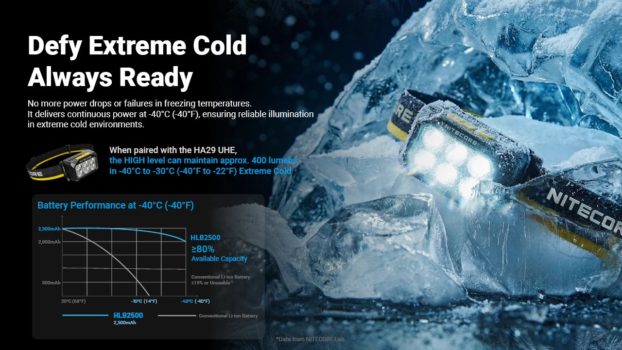 Nitecore HLB2500 All-Weather Rechargeable Battery Pack