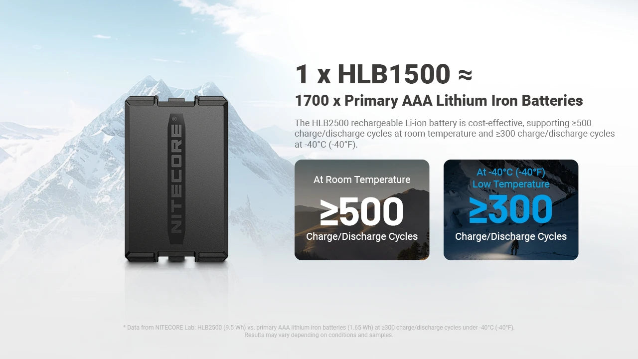 Nitecore HLB2500 All-Weather Rechargeable Battery Pack