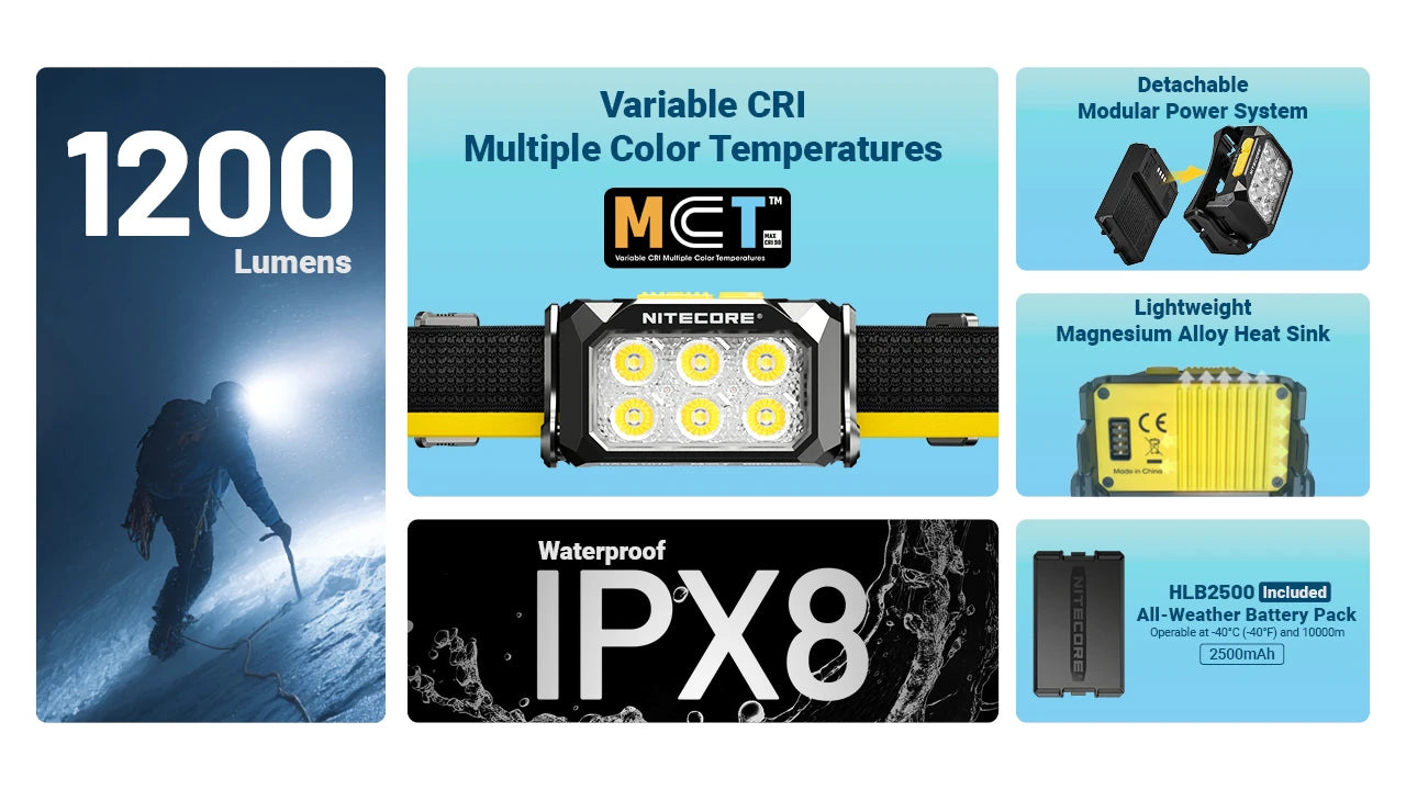 Nitecore HA29 UHE All-Weather Headlamp (1200 Lumens)