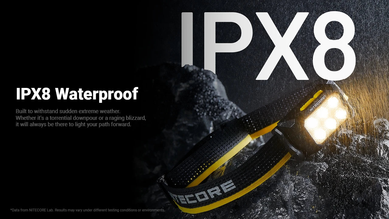 Nitecore HA29 UHE All-Weather Headlamp (1200 Lumens)