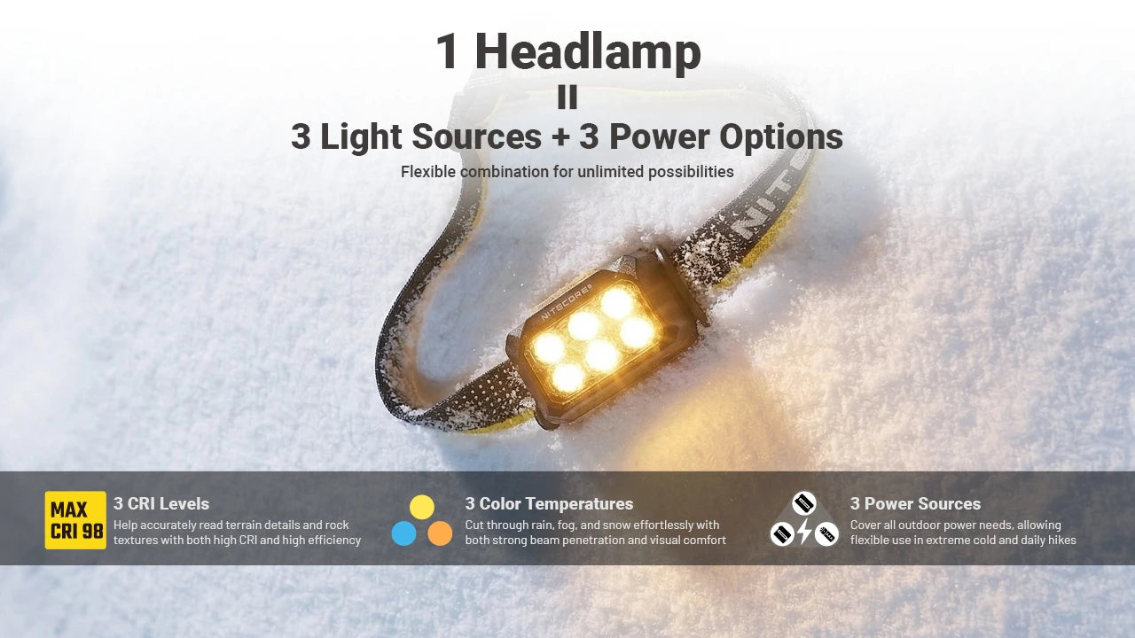 Nitecore HA29 UHE All-Weather Headlamp (1200 Lumens)
