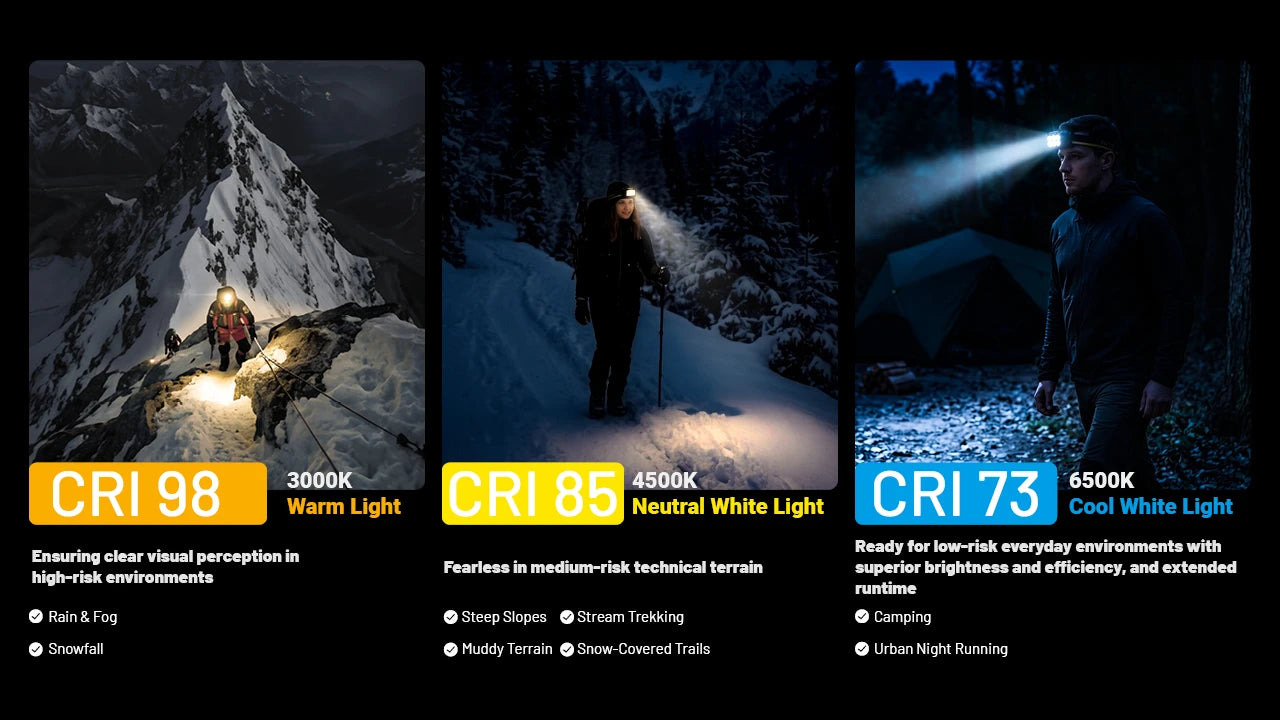 Nitecore HA29 UHE All-Weather Headlamp (1200 Lumens)