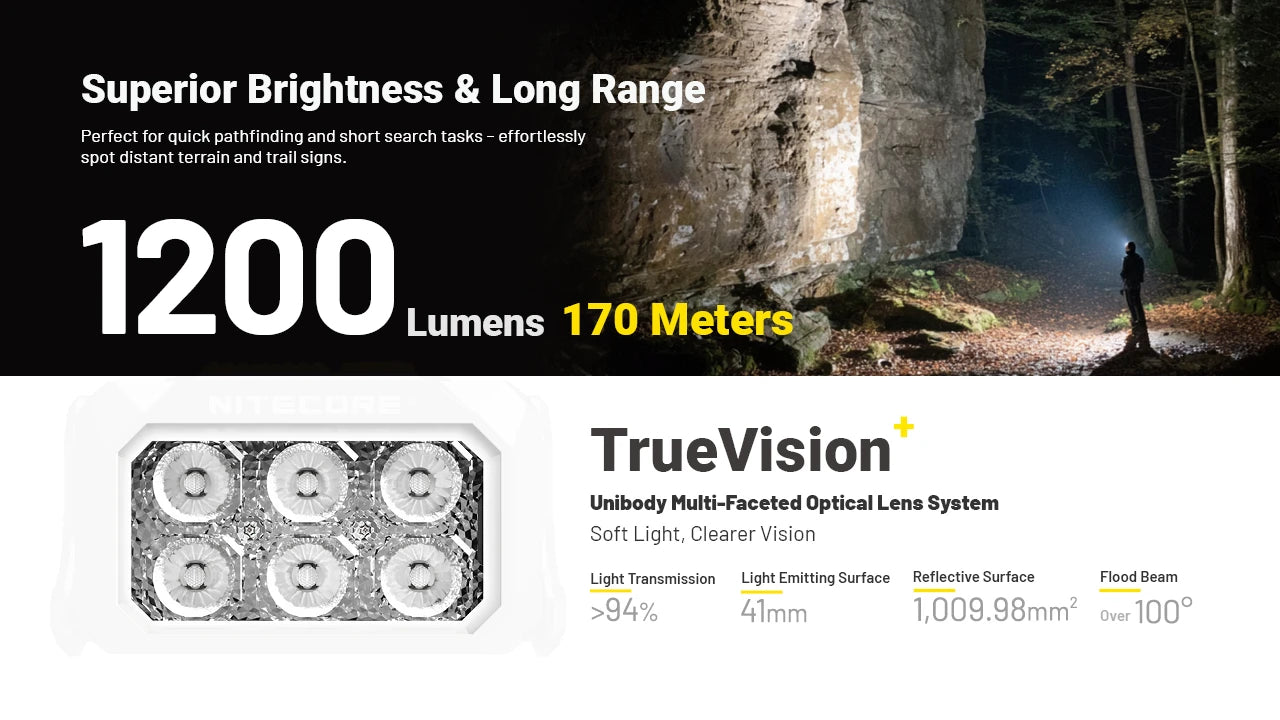 Nitecore HA29 UHE All-Weather Headlamp (1200 Lumens)
