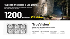 Nitecore HA29 UHE All-Weather Headlamp (1200 Lumens)