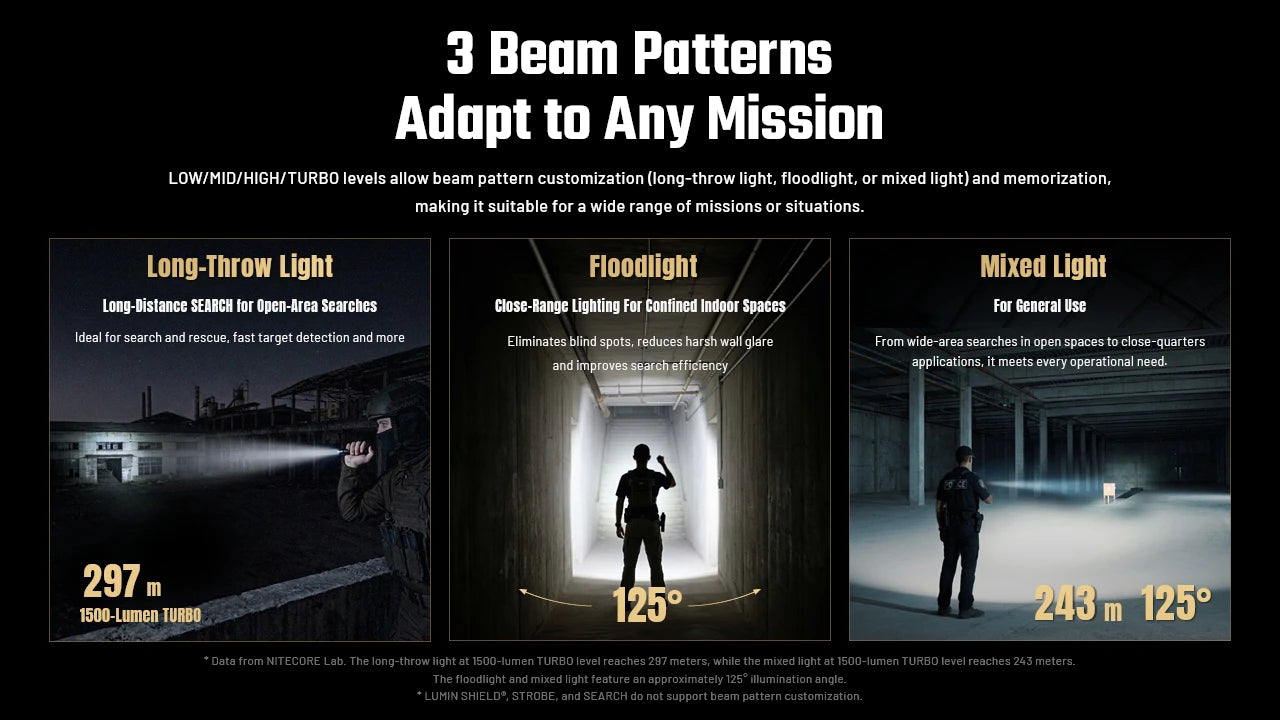 Nitecore P17iX LED Rechargeable Flashlight (5000 Lumens)