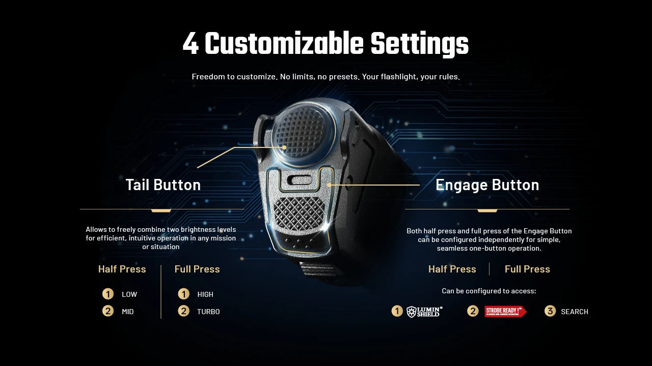 Nitecore P17iX LED Rechargeable Flashlight (5000 Lumens)