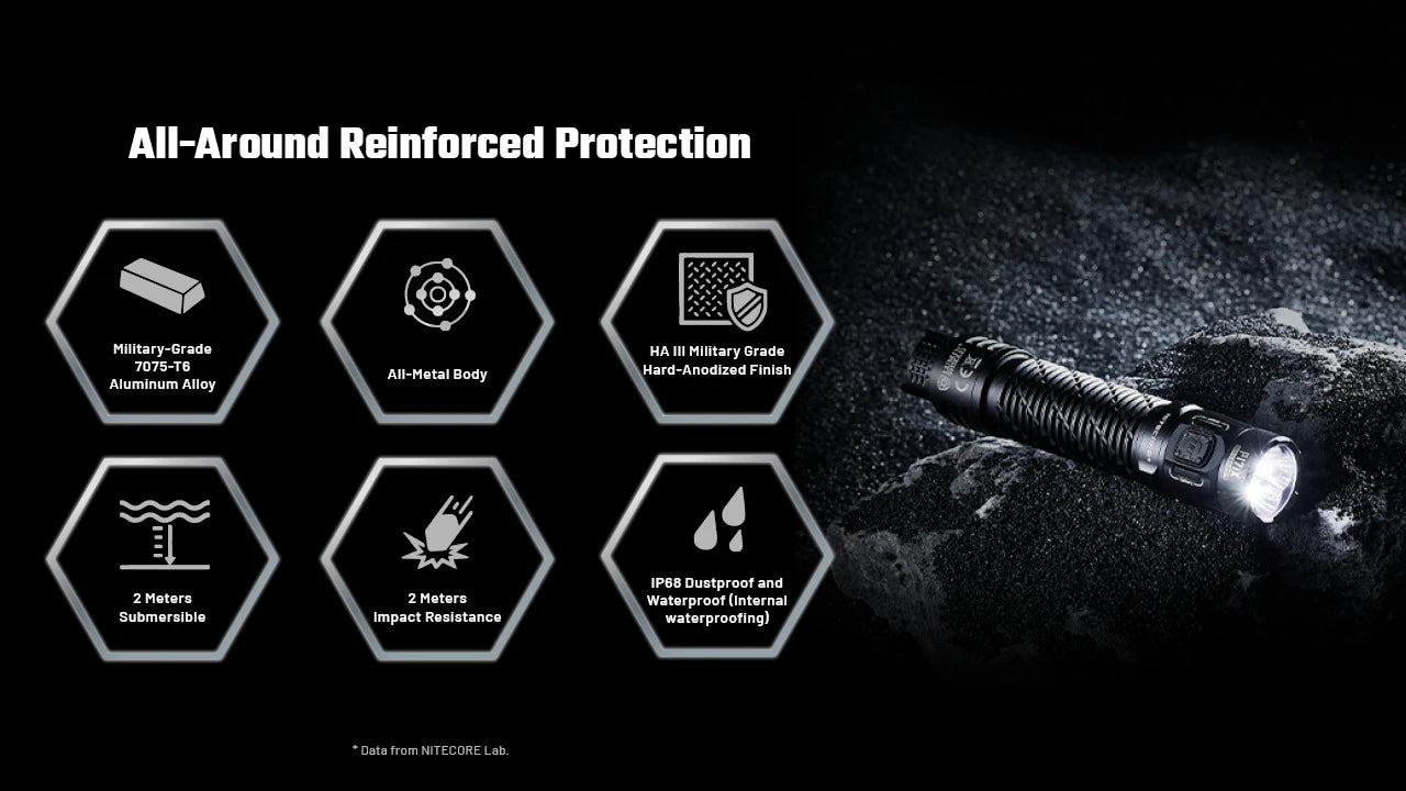 Nitecore P17iX LED Rechargeable Flashlight (5000 Lumens)
