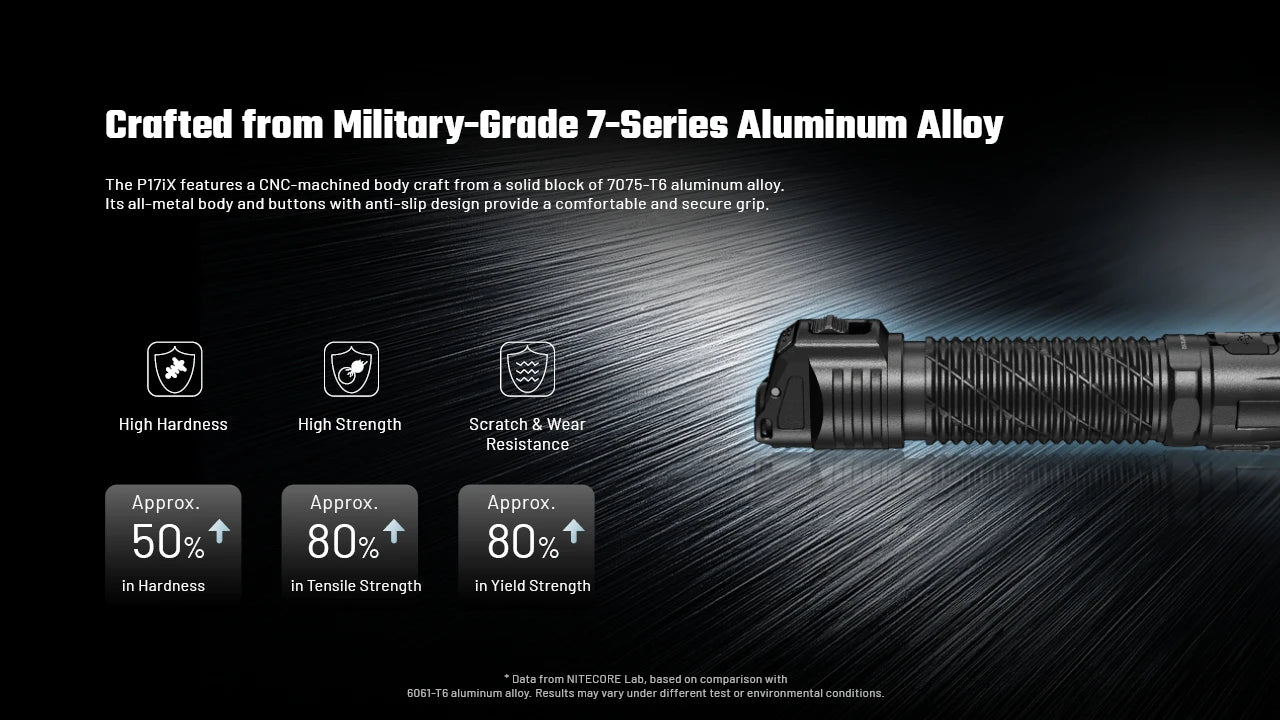 Nitecore P17iX LED Rechargeable Flashlight (5000 Lumens)