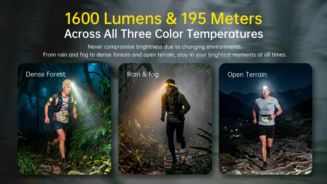 Nitecore UT6 LED Rechargeable Headlamp (1600 Lumens)