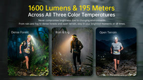 Nitecore UT6 LED Rechargeable Headlamp (1600 Lumens)