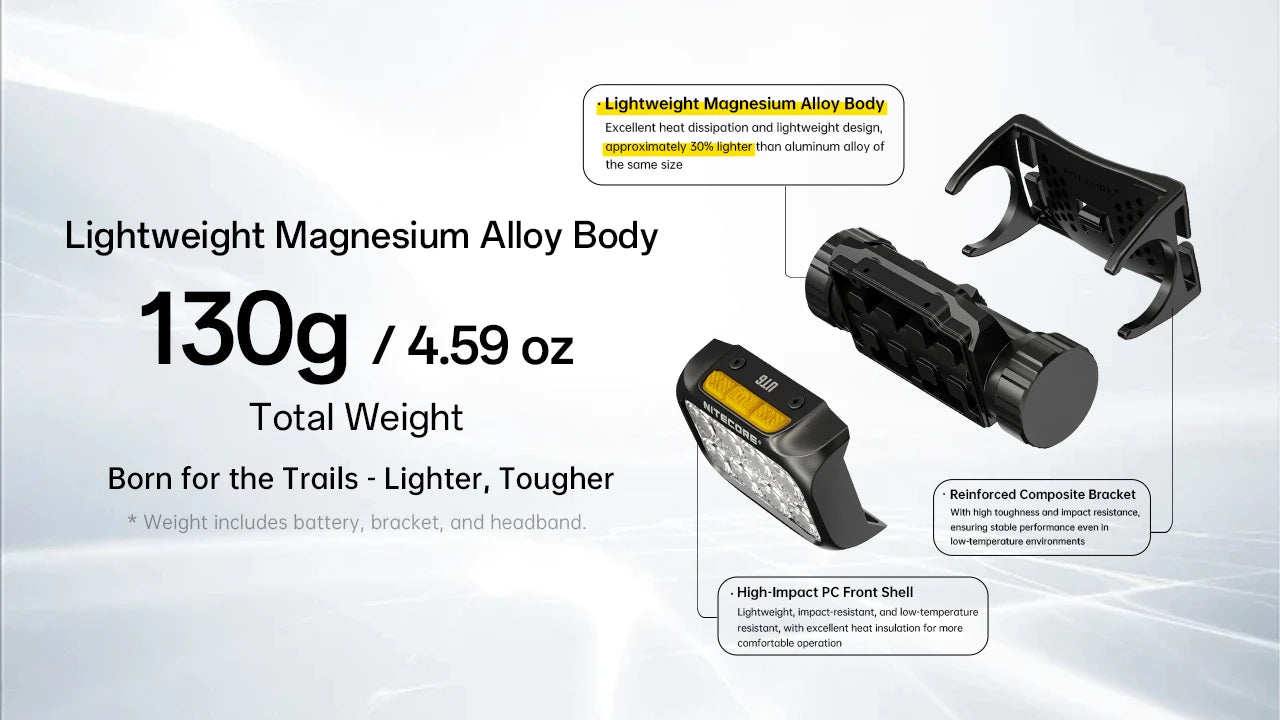 Nitecore UT6 LED Rechargeable Headlamp (1600 Lumens)