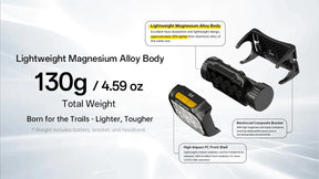 Nitecore UT6 LED Rechargeable Headlamp (1600 Lumens)