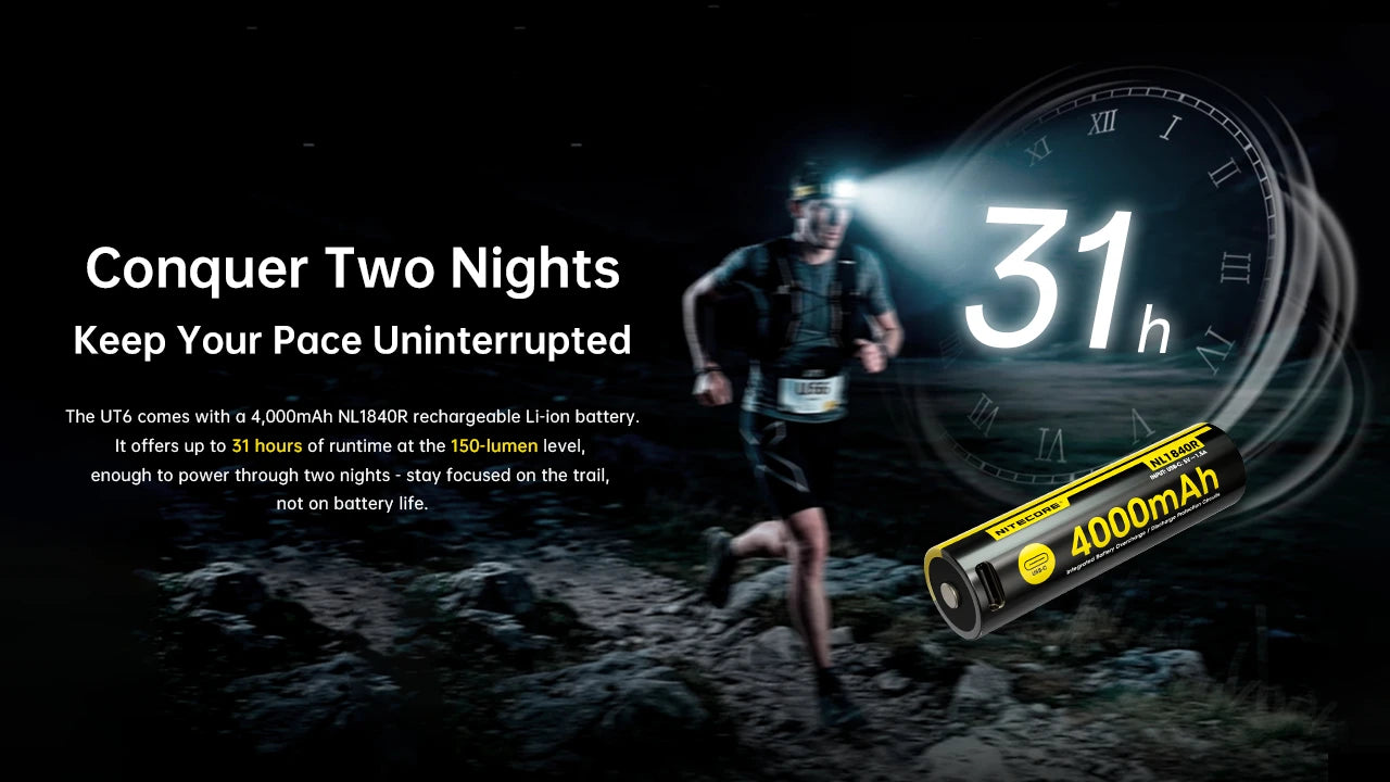 Nitecore UT6 LED Rechargeable Headlamp (1600 Lumens)