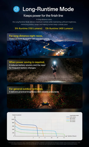 Nitecore UT6 LED Rechargeable Headlamp (1600 Lumens)
