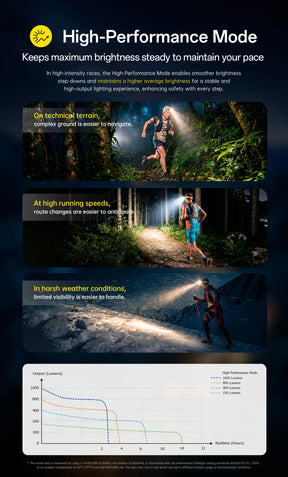 Nitecore UT6 LED Rechargeable Headlamp (1600 Lumens)
