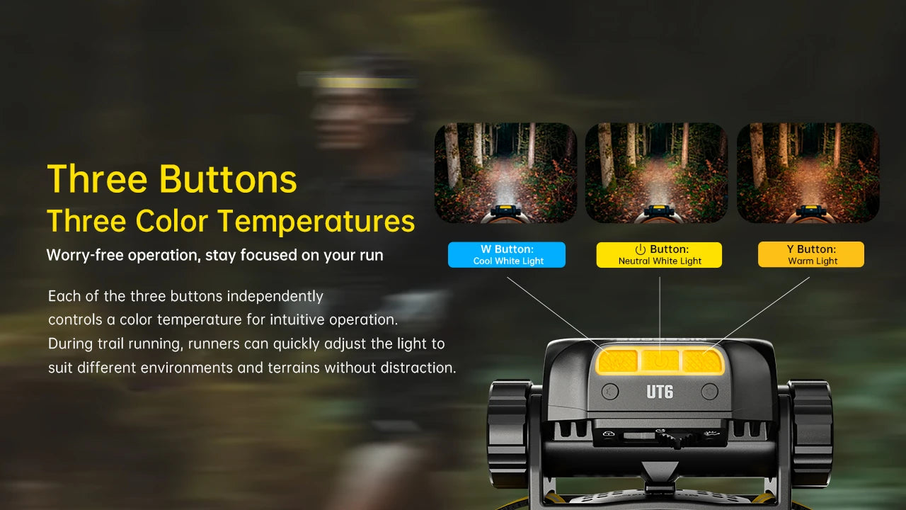 Nitecore UT6 LED Rechargeable Headlamp (1600 Lumens)