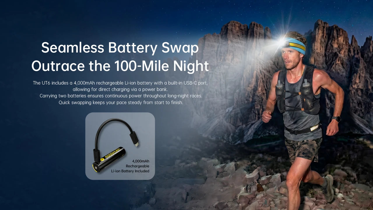 Nitecore UT6 LED Rechargeable Headlamp (1600 Lumens)