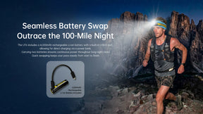 Nitecore UT6 LED Rechargeable Headlamp (1600 Lumens)